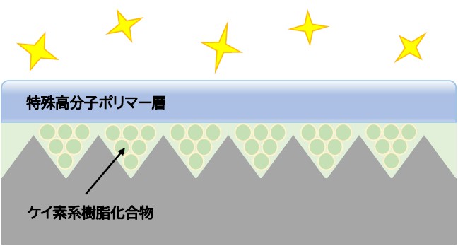 反応性特殊ポリマー