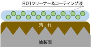 ハイブリットスプレーワックス