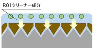 ハイブリットスプレーワックス