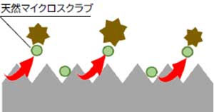 ハイブリットスプレーワックス